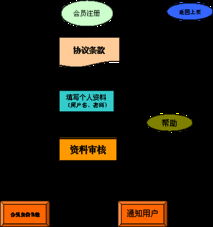 商務(wù)信息咨詢(xún)網(wǎng)站 構(gòu)建專(zhuān)業(yè)化、高效化的企業(yè)決策支持平臺(tái)解決方案